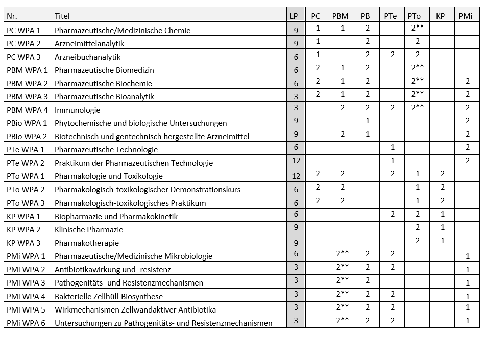Modullübersicht_A.PNG