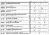 Modultabelle_A_Module_Sep2026.png