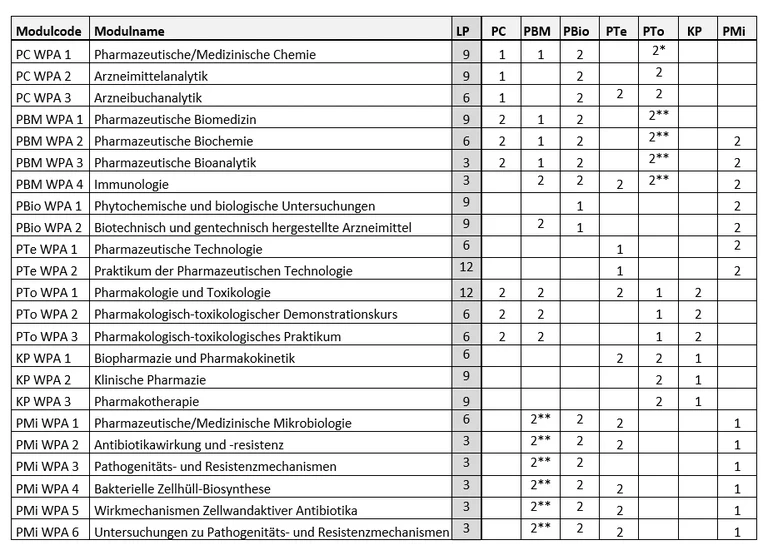 Modultabelle_A_Module_Sep2026.png