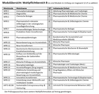 Modultabelle_B_Module_Sep2026.png