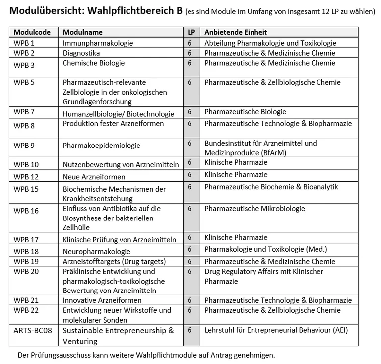 Modultabelle_B_Module_Sep2026.png