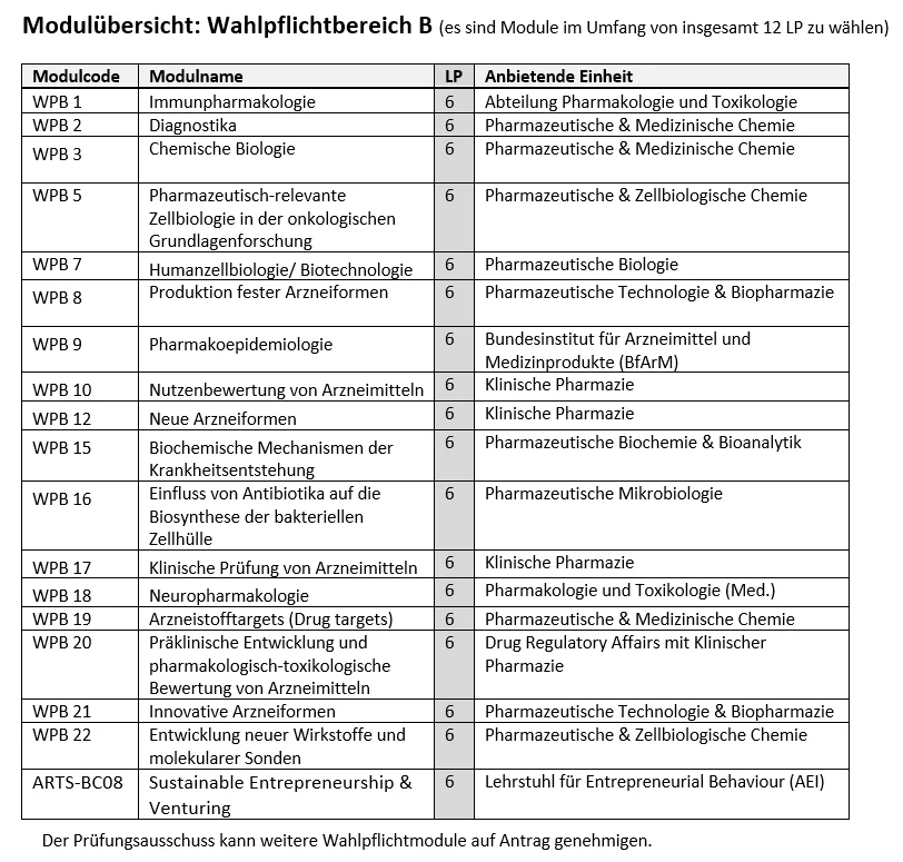 Modultabelle_B_Module_Sep2026.png